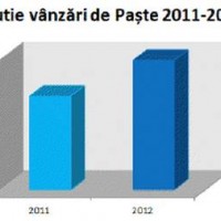 Vanzari online de Paste cu cardul
